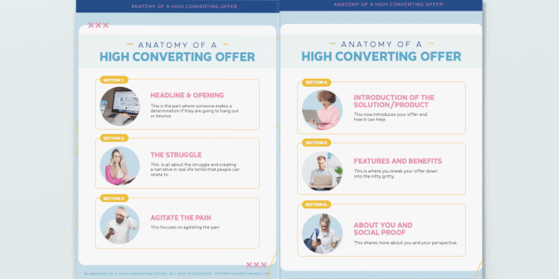 Anatomy of a Hight Converting Offer